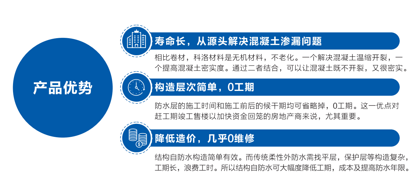 地下室防水材料用什么好？看看这篇解决方案