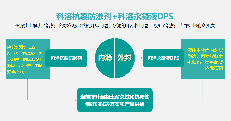 为什么要做结构自防水？五大核心技术要素和三大优势