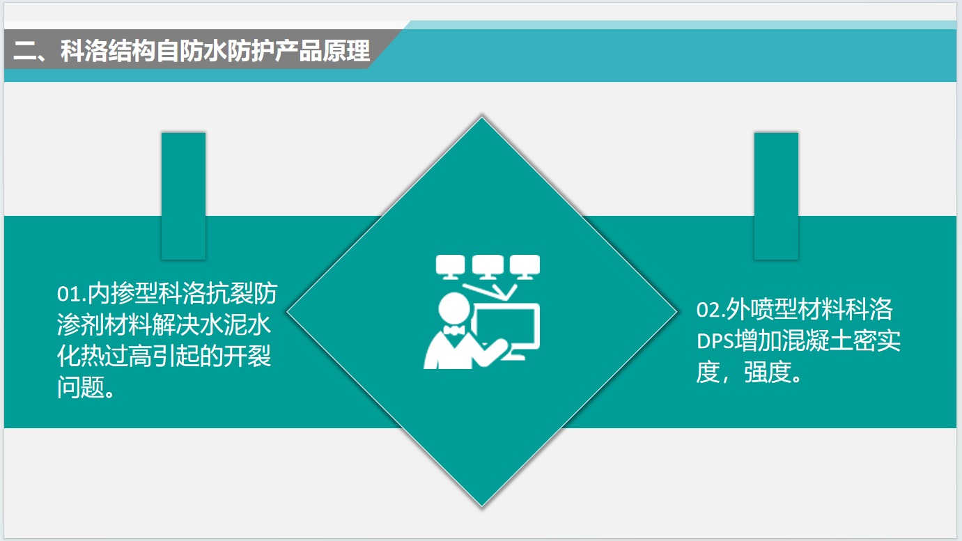 刚性防水材料生产批发厂家:选对了,建筑防水省一半心 刚性防水材料生产批发厂家:选对了,建筑防水省一半心