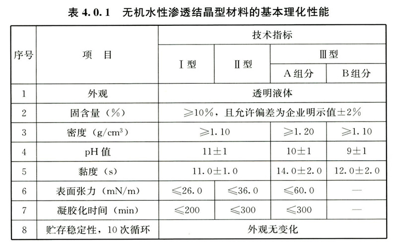 科洛无机纳米抗裂防渗剂在重大基础设施工程中的创新应用实践